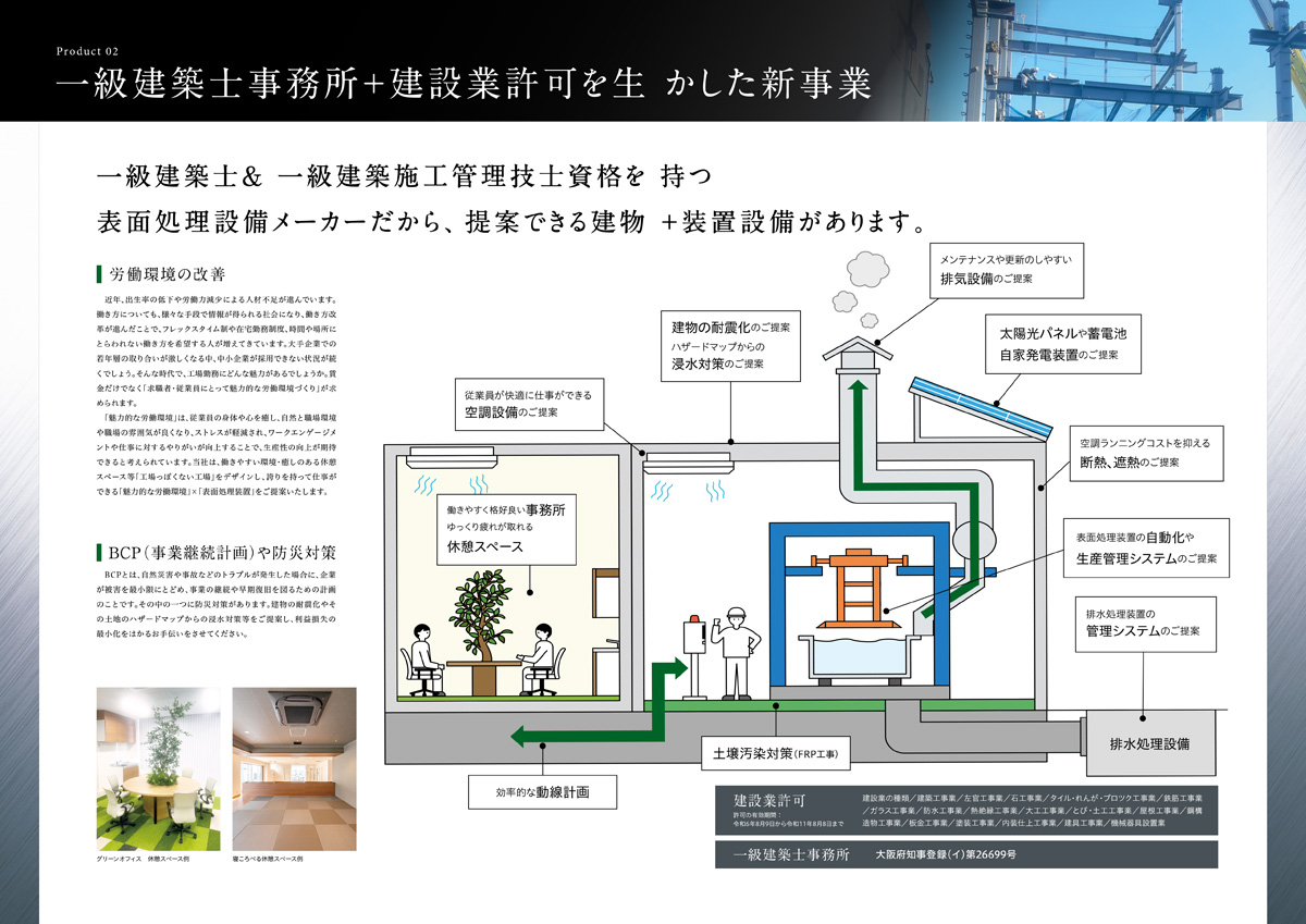 西田製作所 会社概要パンフレット